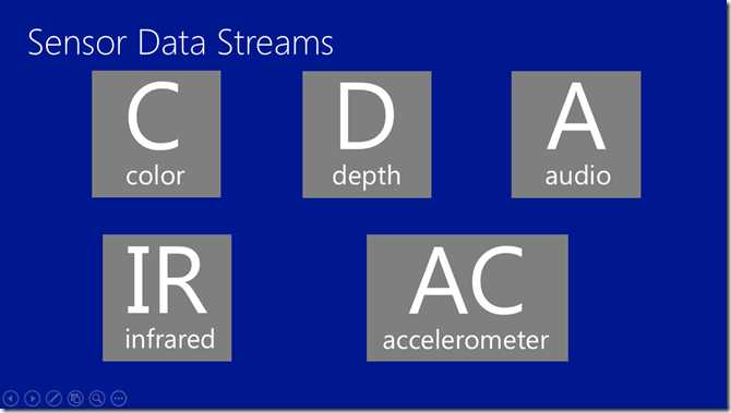 Sensor Resource Image