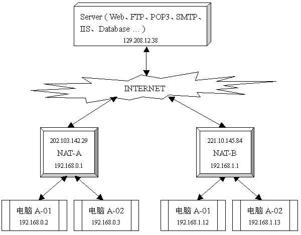 bubuko.com,布布扣