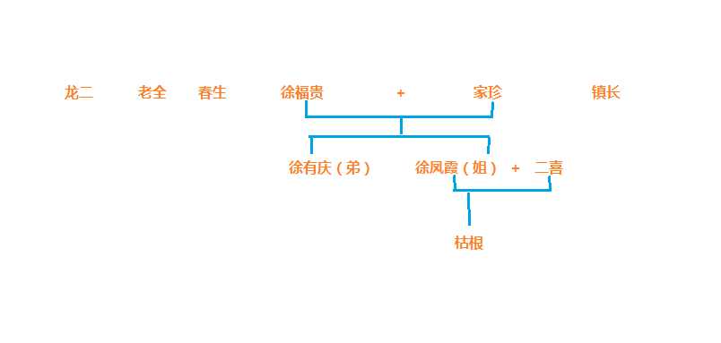 bubuko.com,布布扣