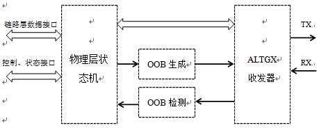 bubuko.com,布布扣