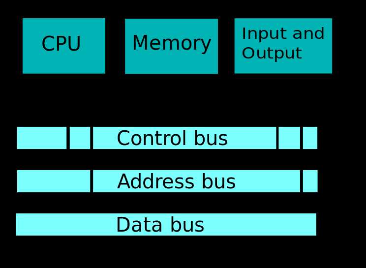 744px-Computer_system_bus.svg