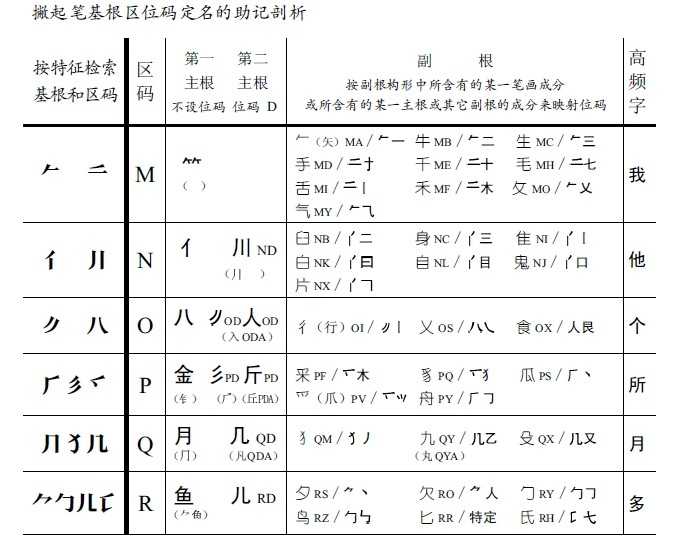 bubuko.com,布布扣