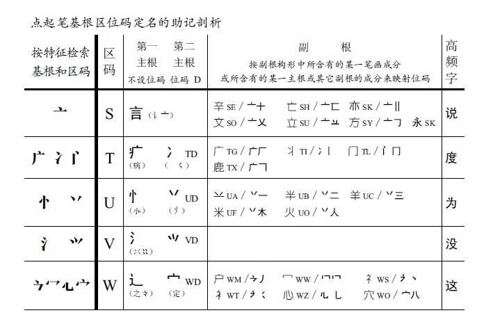 bubuko.com,布布扣