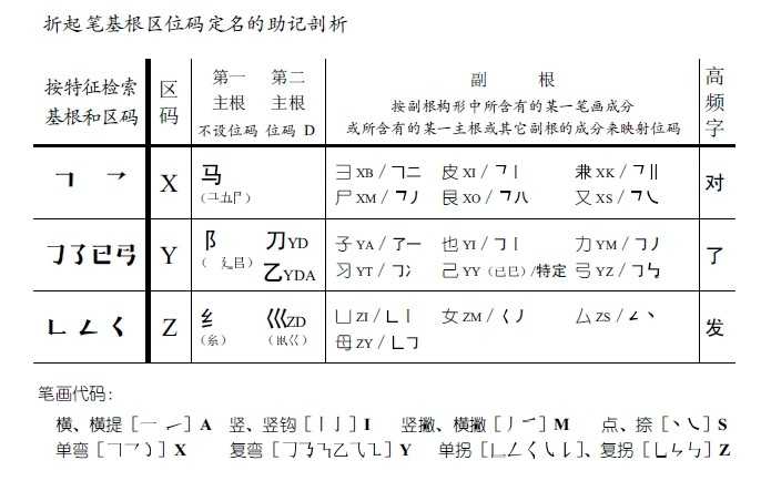 bubuko.com,布布扣