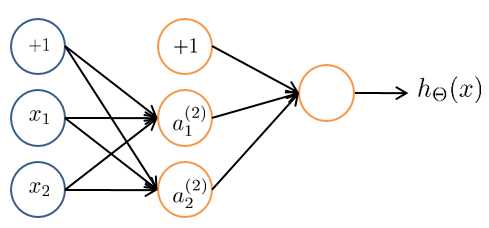 forward propagation