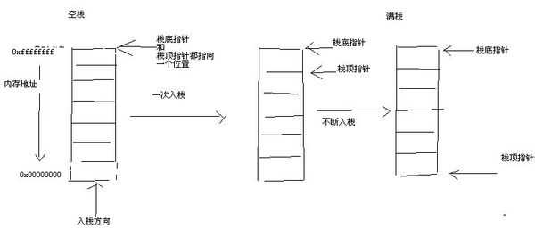 bubuko.com,布布扣