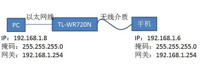 bubuko.com,布布扣