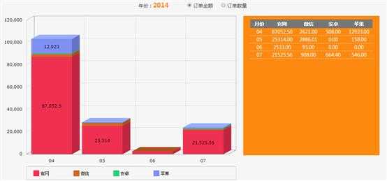 bubuko.com,布布扣