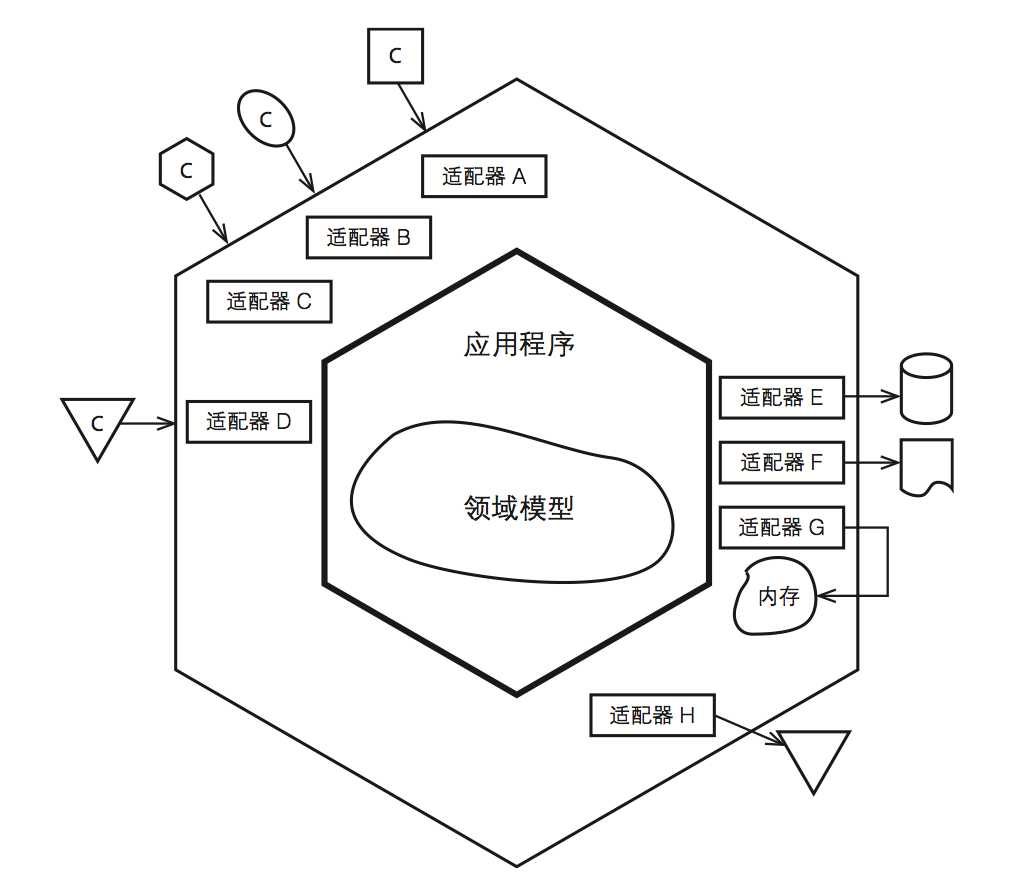 bubuko.com,布布扣