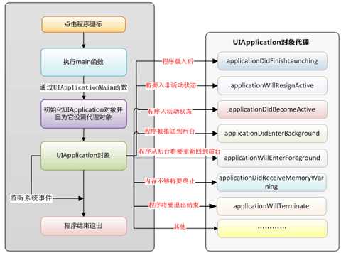 bubuko.com,布布扣