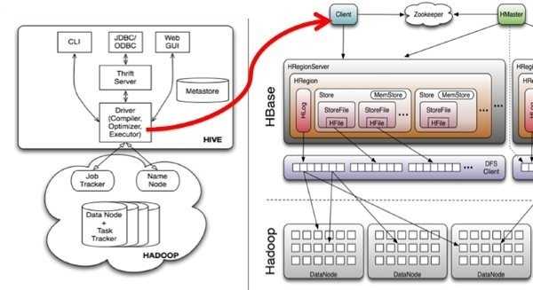 hive-hbase-arch