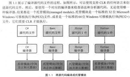 bubuko.com,布布扣