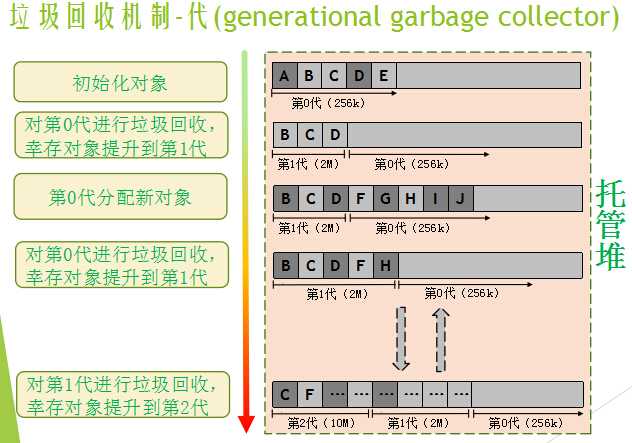 bubuko.com,布布扣