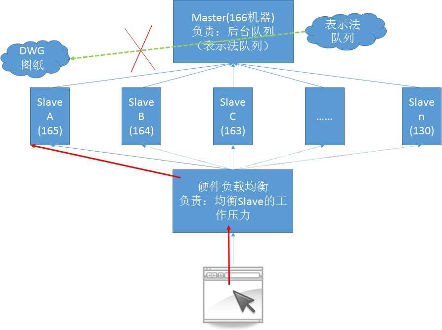 bubuko.com,布布扣