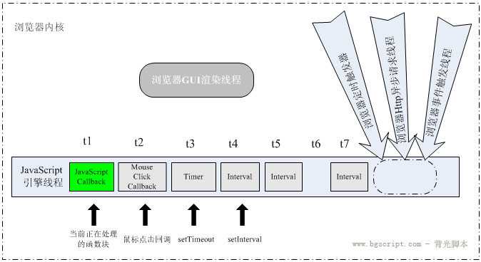 bubuko.com,布布扣