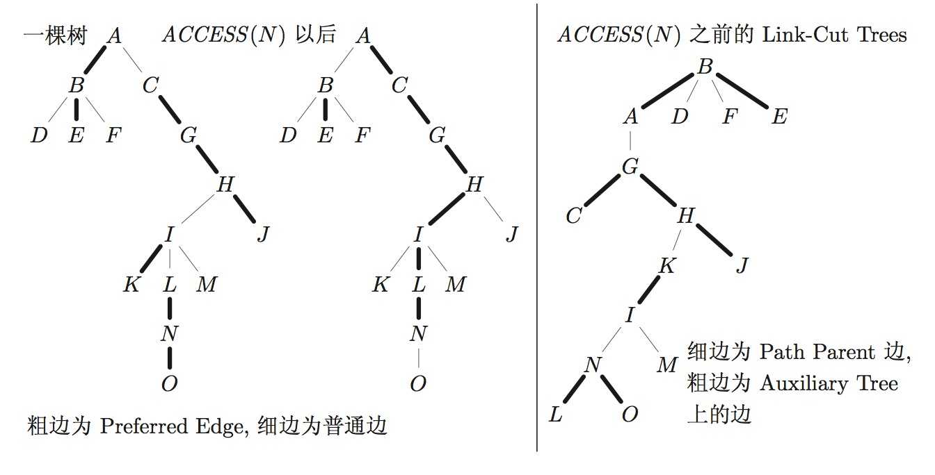 bubuko.com,布布扣