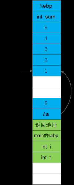 bubuko.com,布布扣