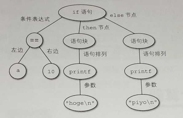 bubuko.com,布布扣