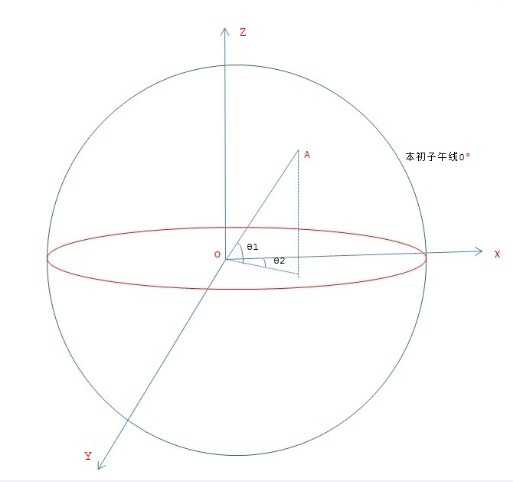 bubuko.com,布布扣