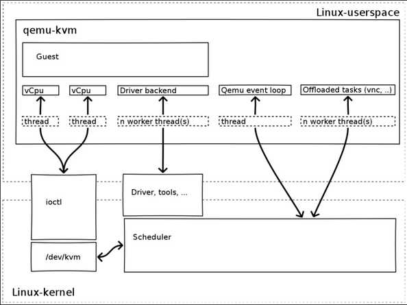 kvm-flow-2