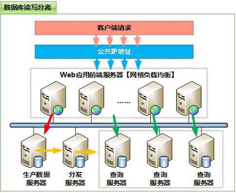 bubuko.com,布布扣