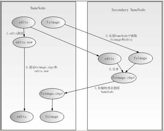 bubuko.com,布布扣