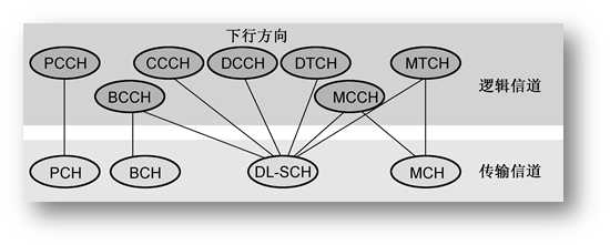 bubuko.com,布布扣