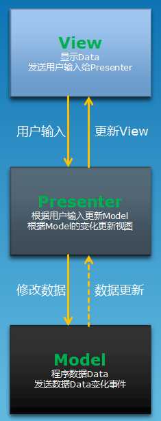 bubuko.com,布布扣