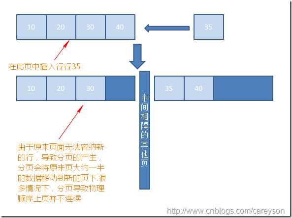 bubuko.com,布布扣