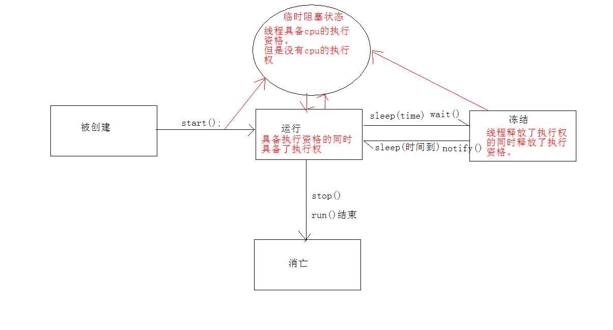 bubuko.com,布布扣