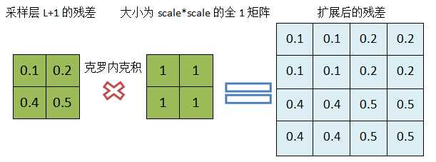 bubuko.com,布布扣