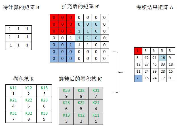 bubuko.com,布布扣