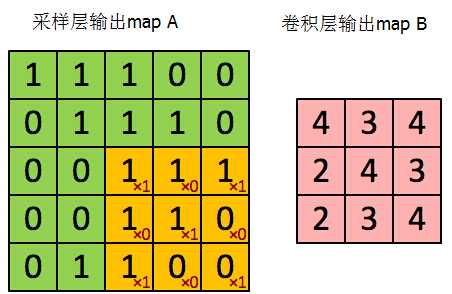 bubuko.com,布布扣