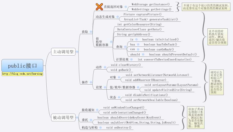 bubuko.com,布布扣