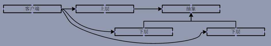 bubuko.com,布布扣