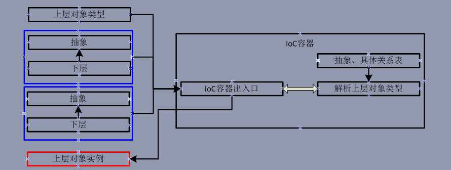 bubuko.com,布布扣