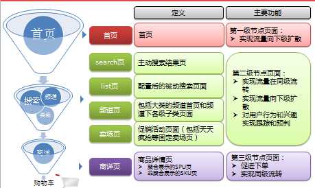 bubuko.com,布布扣