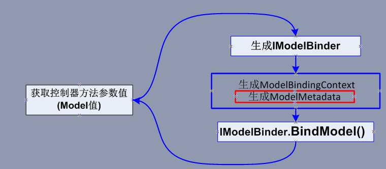 bubuko.com,布布扣