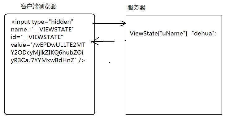 bubuko.com,布布扣