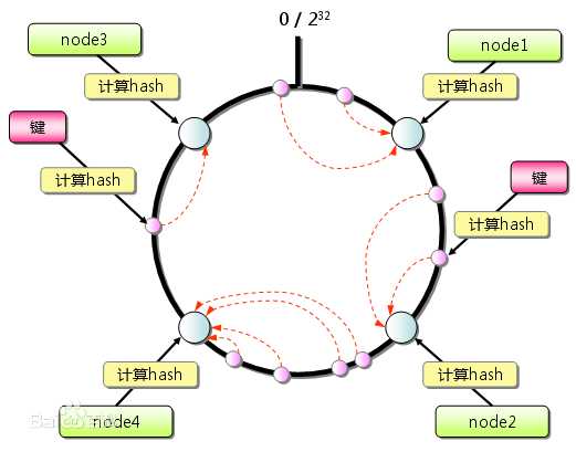 bubuko.com,布布扣