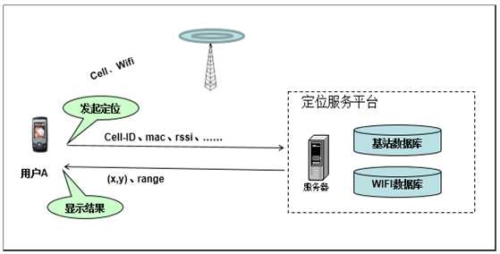 bubuko.com,布布扣