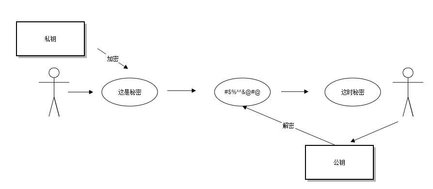 bubuko.com,布布扣