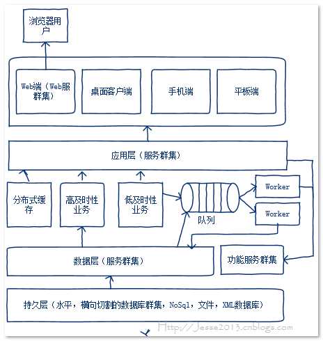 bubuko.com,布布扣