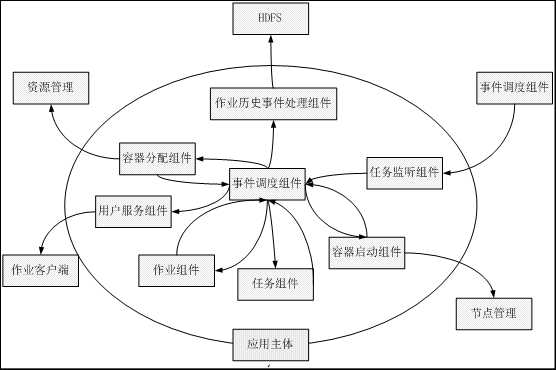 bubuko.com,布布扣