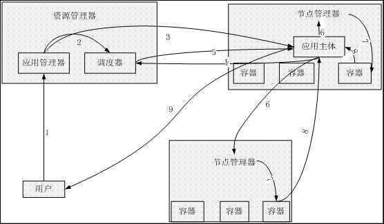 bubuko.com,布布扣