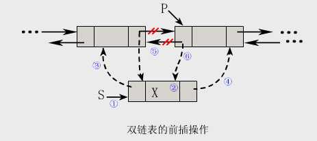 bubuko.com,布布扣