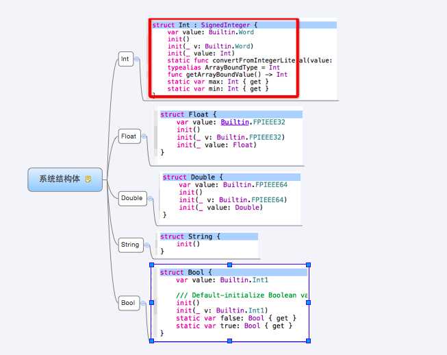bubuko.com,布布扣