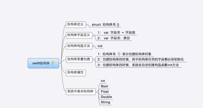 bubuko.com,布布扣
