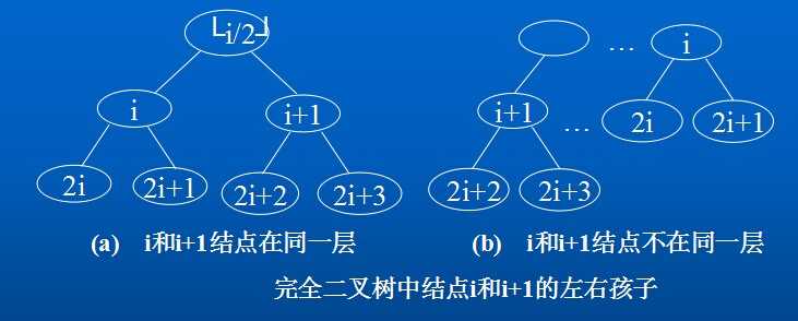 bubuko.com,布布扣