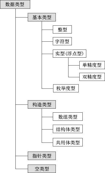 bubuko.com,布布扣